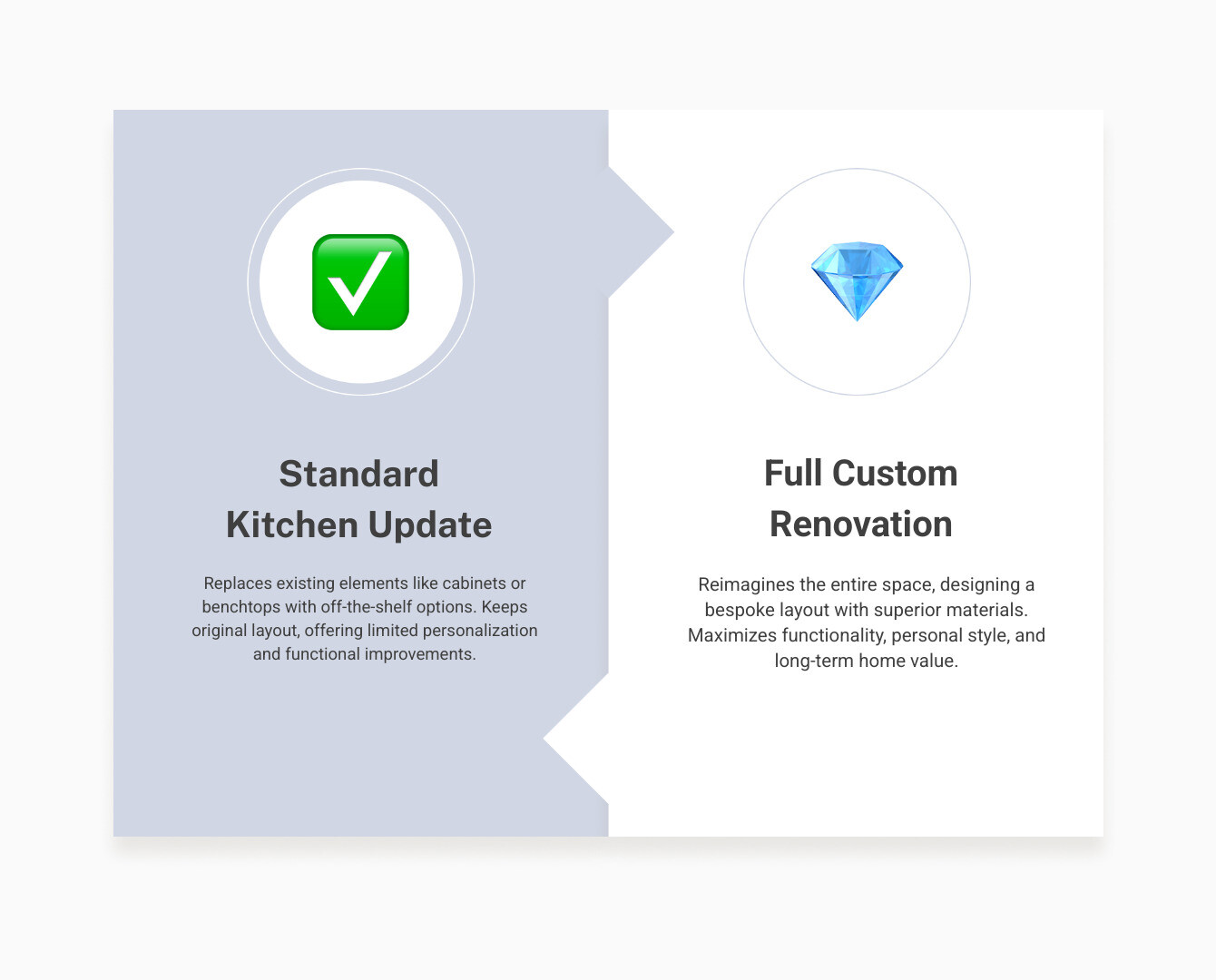 infographic showing standard kitchen update versus custom kitchen renovation - custom kitchen renovations infographic comparison-2-items-formal infographic showing standard kitchen update versus custom kitchen renovation - custom kitchen renovations infographic comparison-2-items-formal