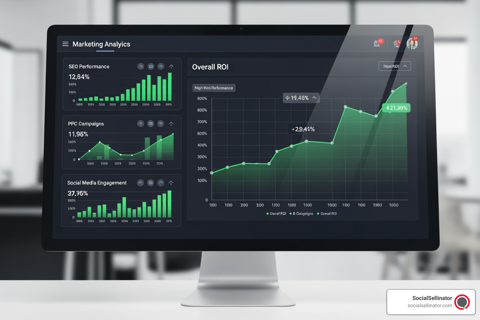 Marketing analytics dashboard showing positive ROI across different channels like SEO, PPC, and Social Media - los angeles online marketing agency Marketing analytics dashboard showing positive ROI across different channels like SEO, PPC, and Social Media - los angeles online marketing agency