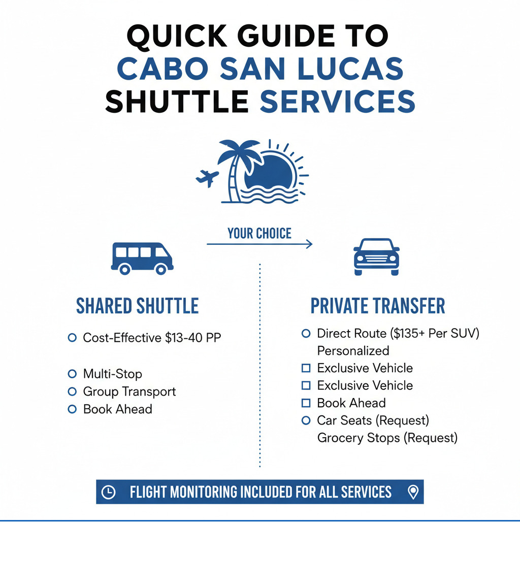 Infographic: Quick Guide to Cabo San Lucas Shuttle Services - Cabo San Lucas Shuttle infographic Infographic: Quick Guide to Cabo San Lucas Shuttle Services - Cabo San Lucas Shuttle infographic