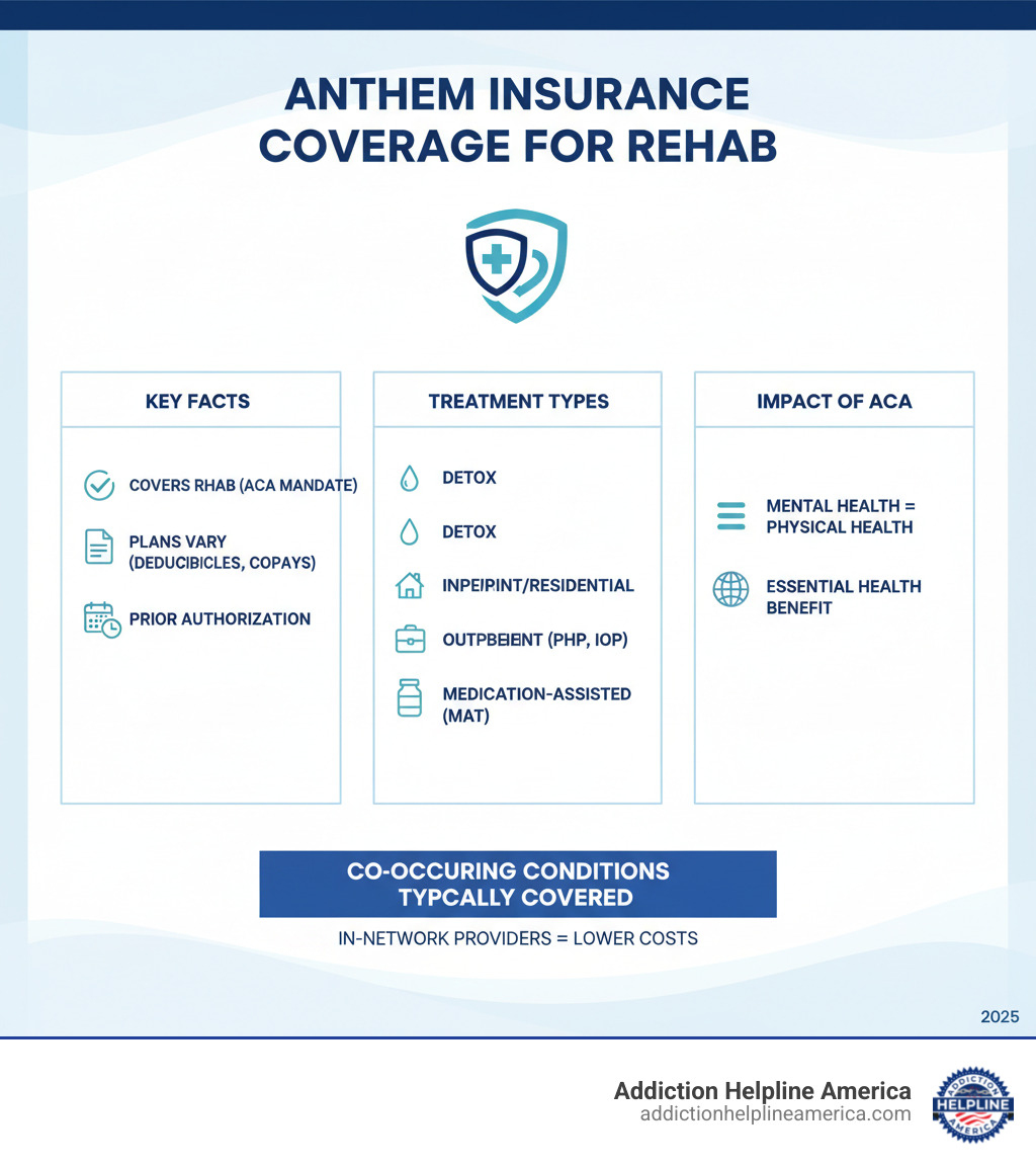 Infographic on Anthem Insurance Coverage for Drug and Alcohol Rehab: Key facts about coverage, types of treatment, and the impact of the ACA - Anthem Insurance Coverage for Drug and Alcohol Rehab infographic Infographic on Anthem Insurance Coverage for Drug and Alcohol Rehab: Key facts about coverage, types of treatment, and the impact of the ACA - Anthem Insurance Coverage for Drug and Alcohol Rehab infographic