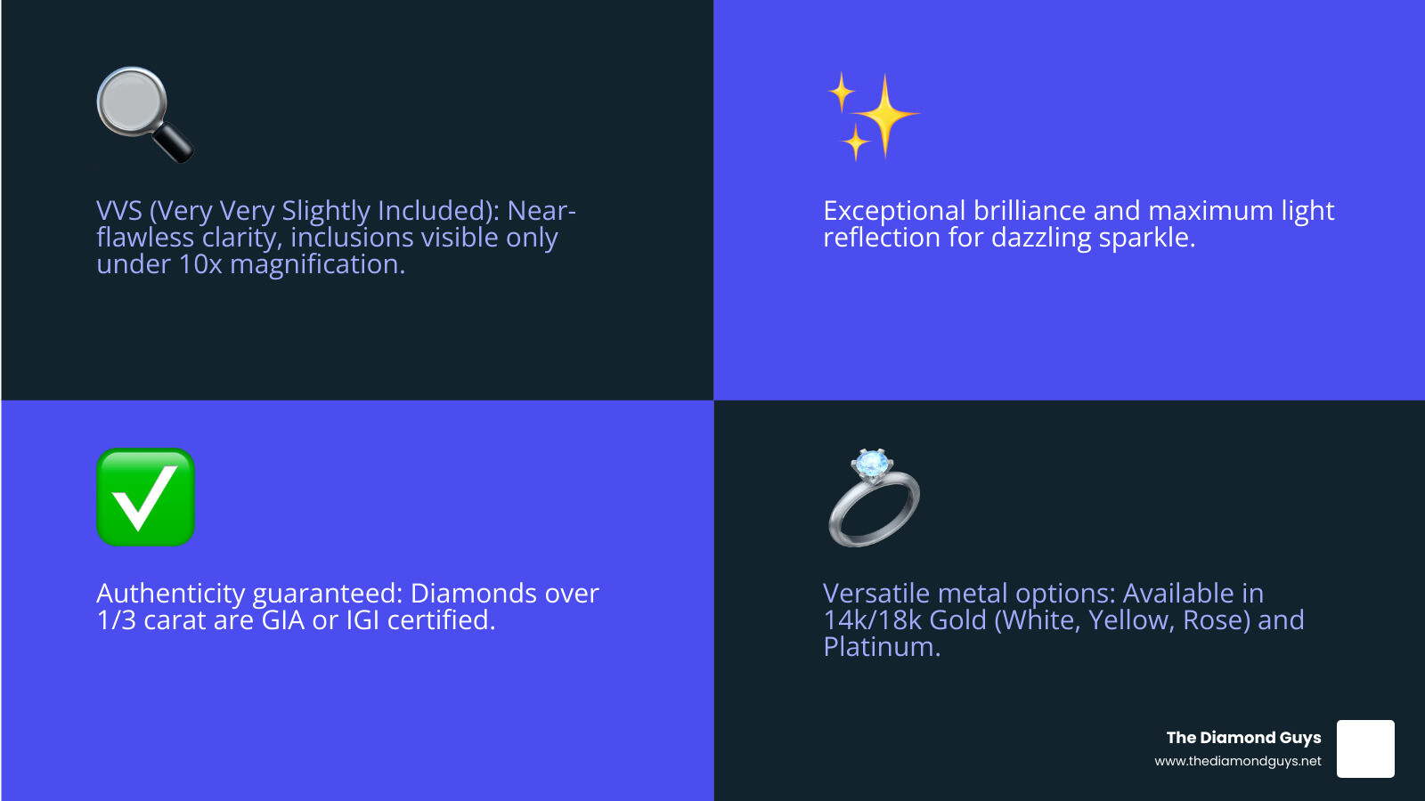 Infographic summarizing key aspects of VVS diamond stud earrings for men, including VVS clarity definition, quality indicators like GIA/IGI certification, typical metals, and price range. - vvs diamond stud earrings mens infographic 4_facts_emoji_blue