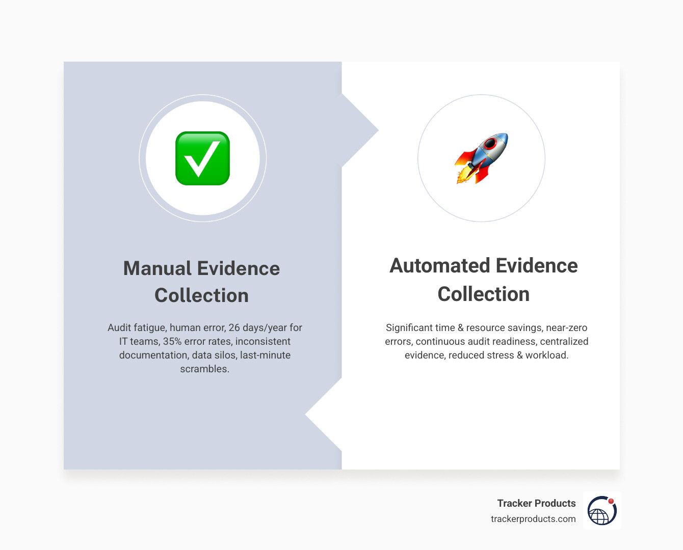 Evidence Collection Technology Automating Evidence Collection for Compliance Audits: Top 2025