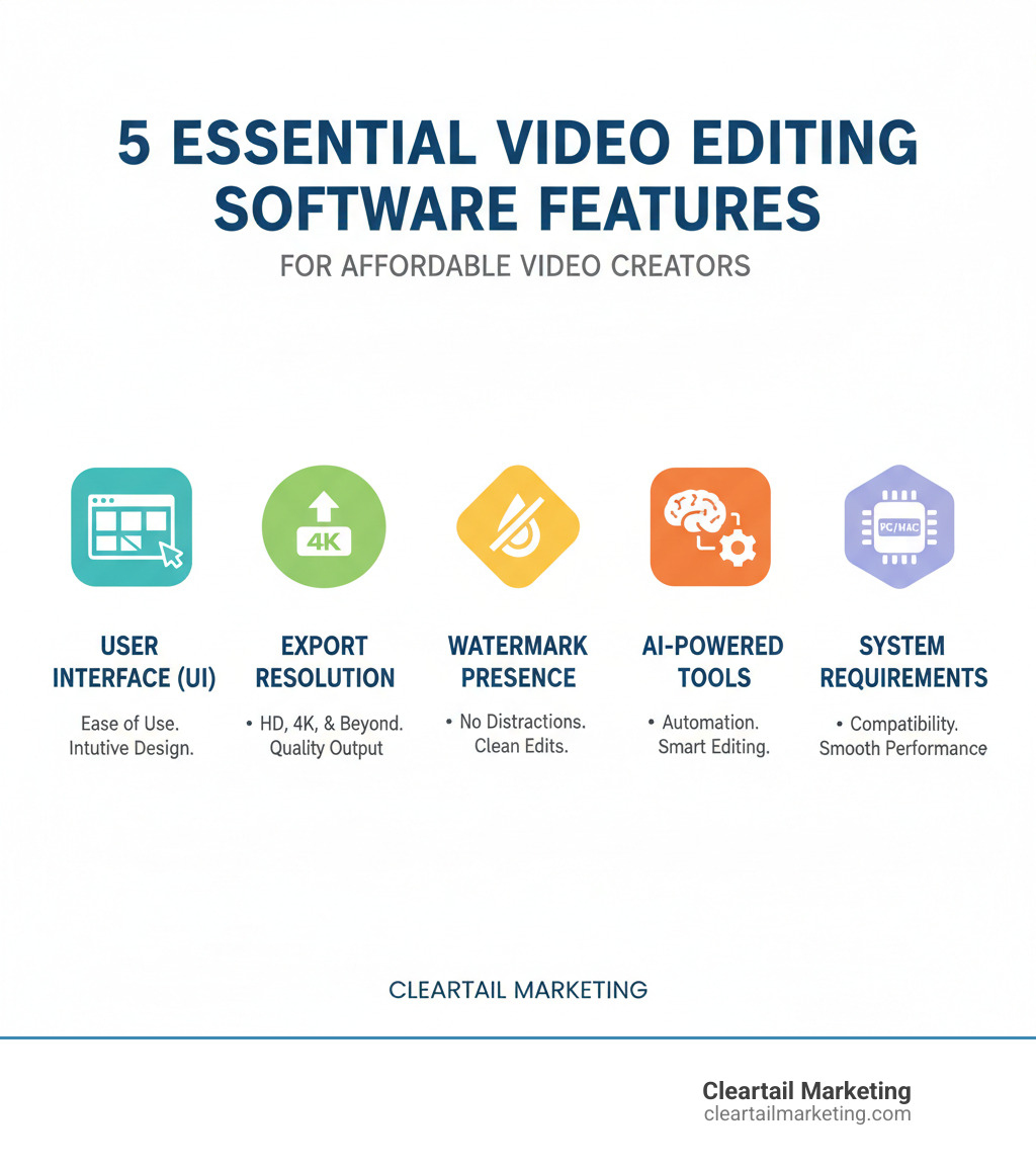 INFOGRAPHIC DETAILING 5 ESSENTIAL FEATURES TO LOOK FOR IN VIDEO EDITING SOFTWARE: USER INTERFACE (UI), EXPORT RESOLUTION, WATERMARK PRESENCE, AI-POWERED TOOLS, AND SYSTEM REQUIREMENTS - CHEAP VIDEO MAKER SOFTWARE INFOGRAPHIC 