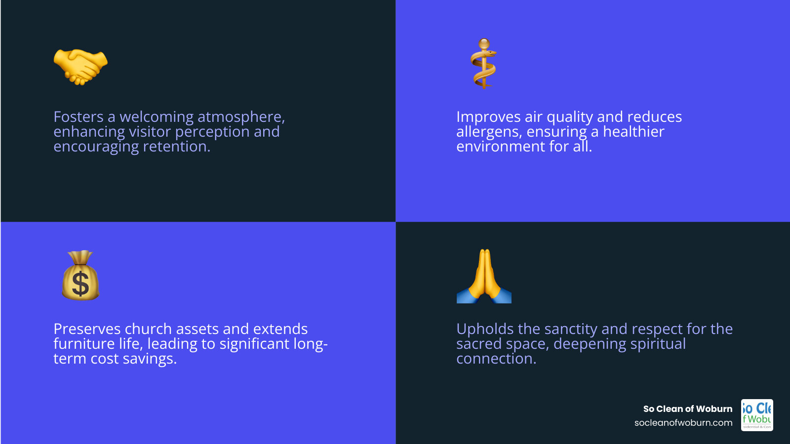 Infographic detailing the long-term benefits of a monthly church cleaning schedule, including preventing pest infestations, reducing maintenance costs, extending the life of fixtures, improving air quality, and enhancing visitor perception and spiritual connection. - Monthly church cleaning infographic 4_facts_emoji_blue