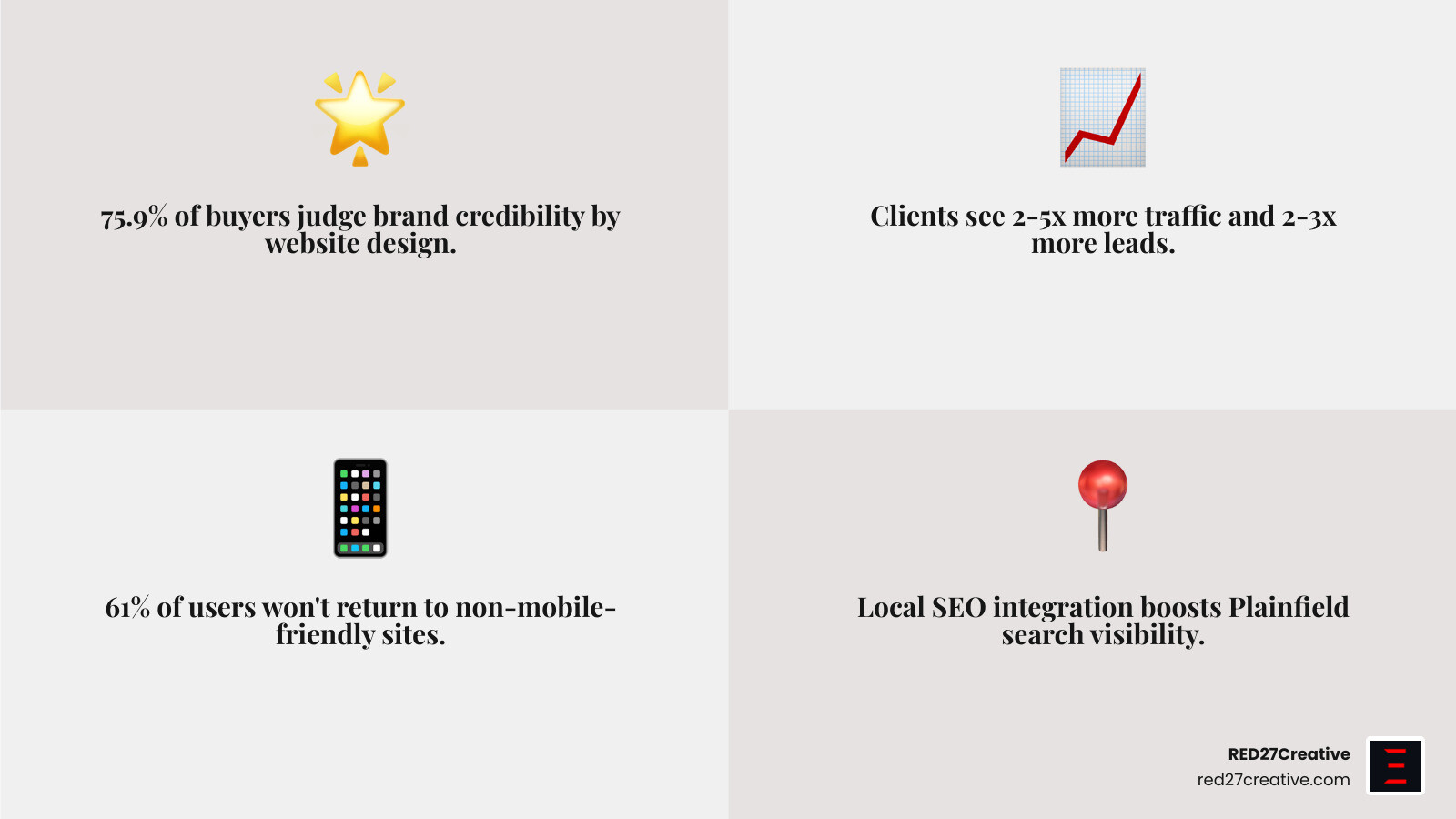 Key benefits of professional Plainfield website design - Plainfield website design infographic 4_facts_emoji_grey Key benefits of professional Plainfield website design - Plainfield website design infographic 4_facts_emoji_grey