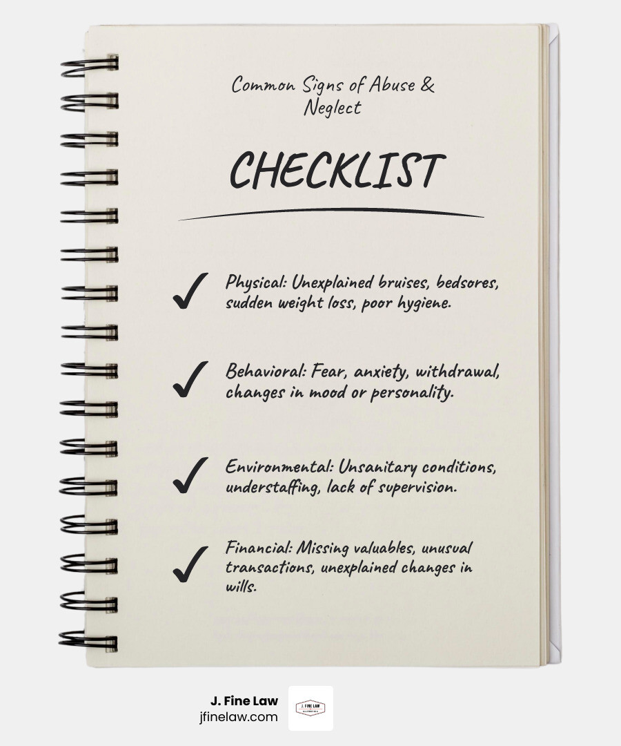 infographic showing warning signs of nursing home abuse including physical indicators like unexplained bruises and bedsores, behavioral changes like withdrawal and anxiety, environmental red flags like unsanitary conditions and understaffing, and financial warning signs like missing belongings - nursing home abuse lawyer new jersey infographic checklist-notebook infographic showing warning signs of nursing home abuse including physical indicators like unexplained bruises and bedsores, behavioral changes like withdrawal and anxiety, environmental red flags like unsanitary conditions and understaffing, and financial warning signs like missing belongings - nursing home abuse lawyer new jersey infographic checklist-notebook