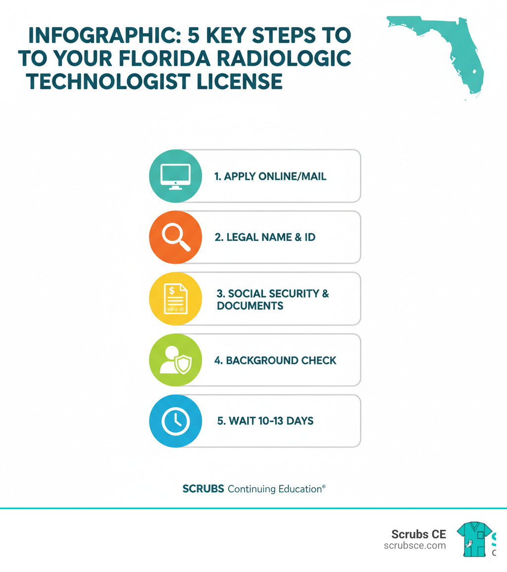 Infographic: 5 Key Steps to Your Florida Radiologic Technologist License - florida radiologic technologist license application infographic Infographic: 5 Key Steps to Your Florida Radiologic Technologist License - florida radiologic technologist license application infographic
