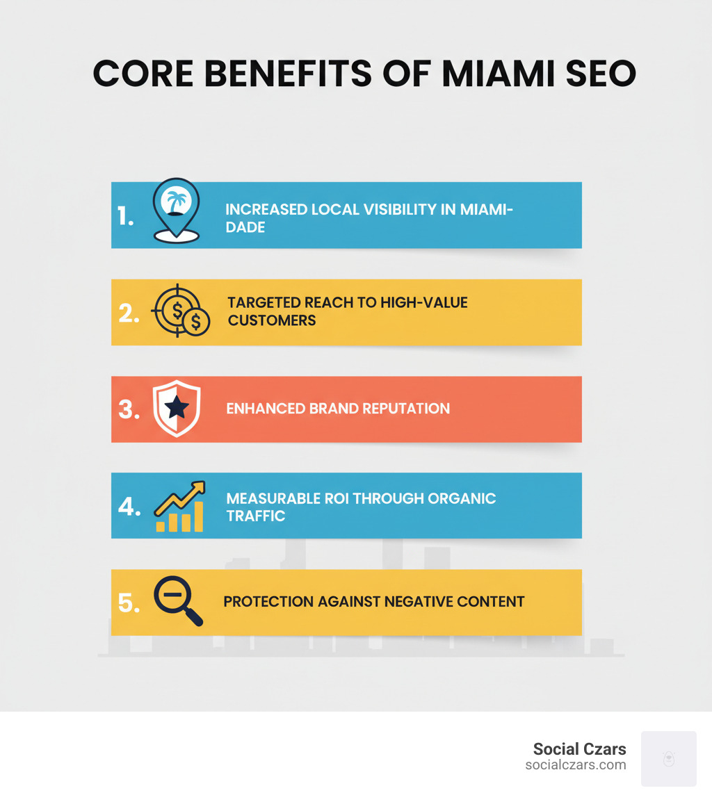 Infographic showing core benefits of Miami SEO - seo companies in miami infographic Infographic showing core benefits of Miami SEO - seo companies in miami infographic