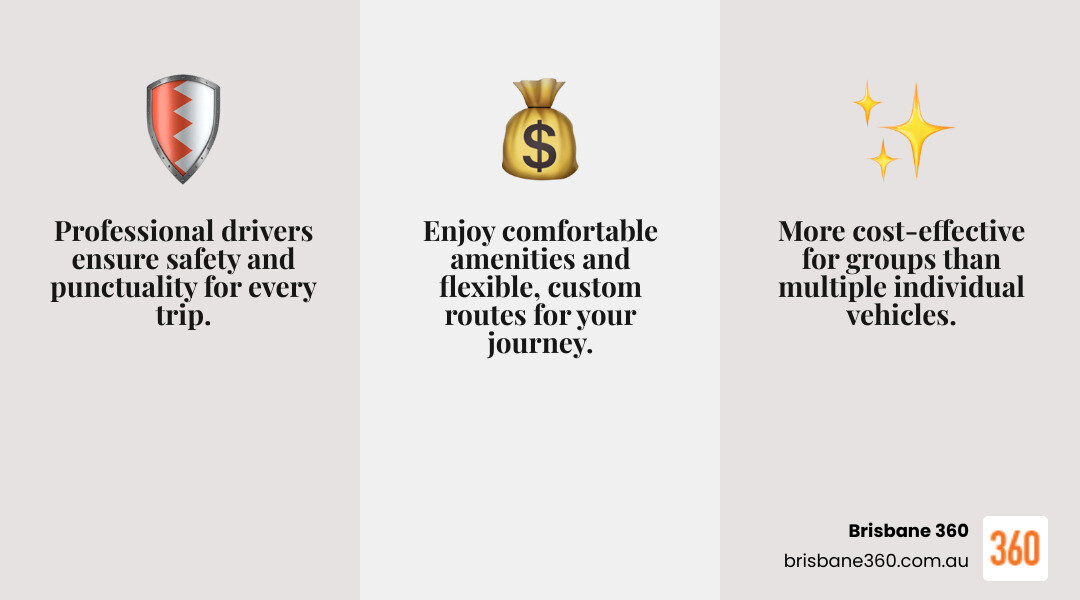 Infographic showing the key benefits of hiring a bus: Professional drivers ensure safety and punctuality, Door-to-door service eliminates parking hassles, Cost-effective compared to multiple vehicles, Eco-friendly with reduced carbon footprint per passenger, Flexible scheduling and custom routes, Comfortable amenities including air-conditioning and reclining seats, Suitable for groups from 7 to 61 passengers, Perfect for corporate events weddings school trips sporting events and family celebrations - bus hire arundel infographic 