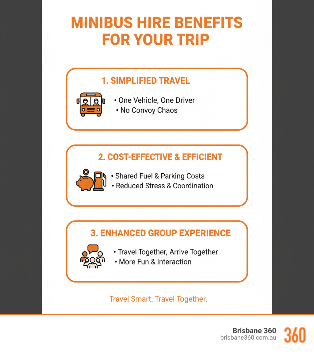 infographic comparing the chaos of a multi-car convoy versus the streamlined fun of everyone travelling together in one minibus - mini bus for trip infographic 