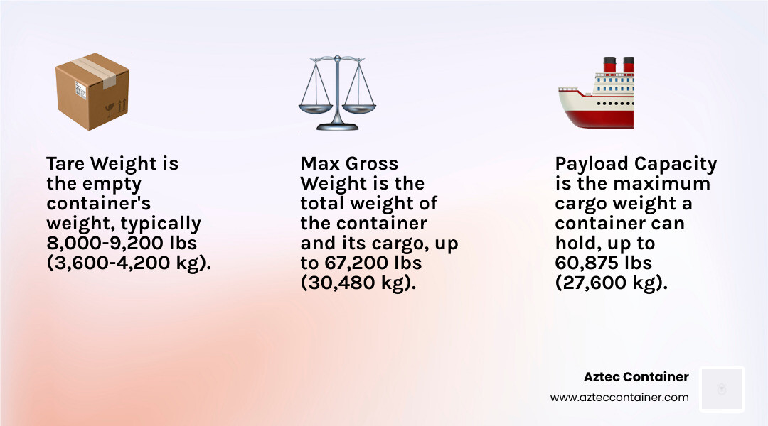 40 Standard Container Weight: Smart 2025 Logistics