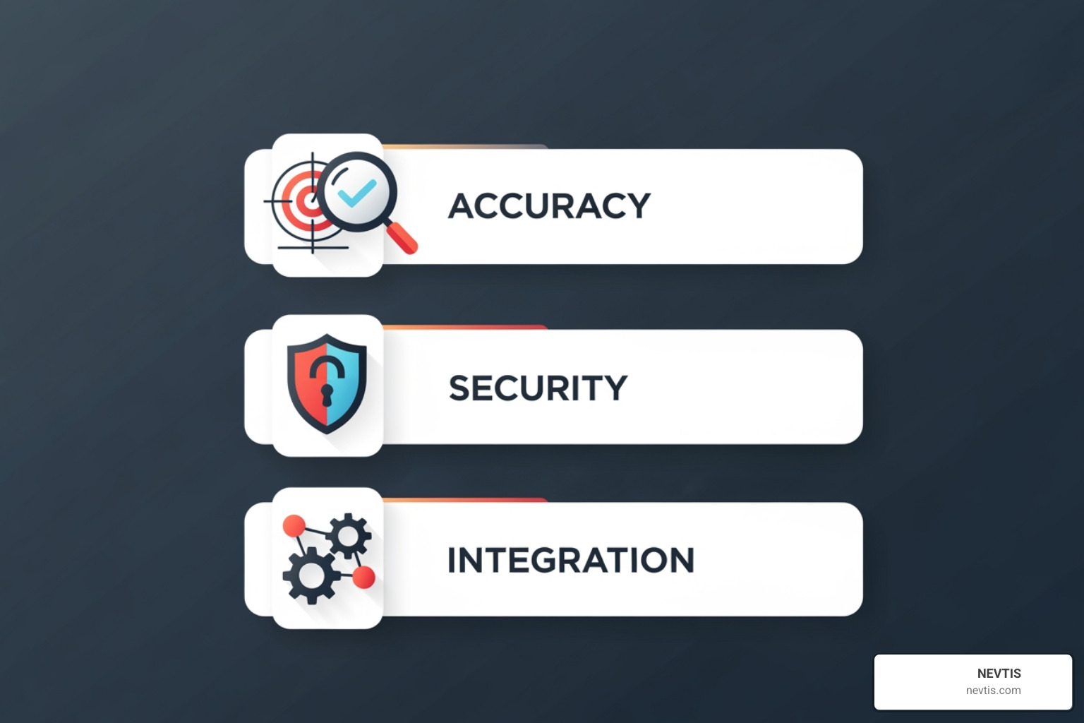 checklist graphic with icons for accuracy, security, and integration - ai phone call transcription