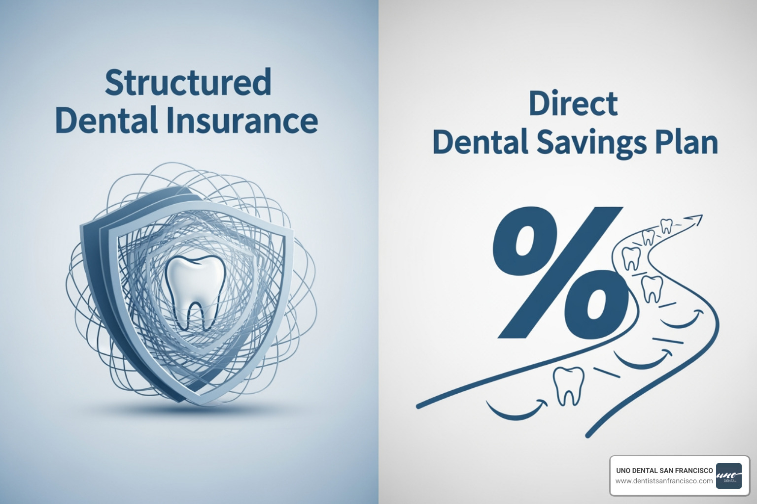 side-by-side comparison graphic - can you use a dental savings plan with dental insurance side-by-side comparison graphic - can you use a dental savings plan with dental insurance
