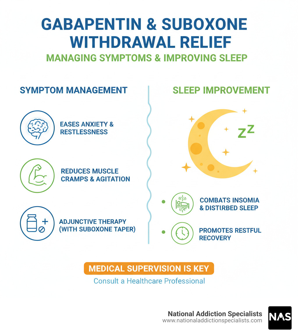 Gabapentin's Role in Suboxone Withdrawal Symptom Management and Sleep Improvement - gabapentin for suboxone withdrawl and sleep infographic Gabapentin's Role in Suboxone Withdrawal Symptom Management and Sleep Improvement - gabapentin for suboxone withdrawl and sleep infographic