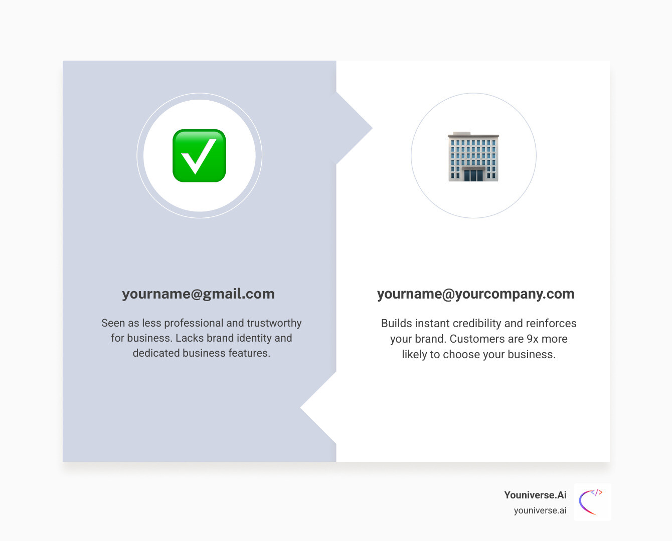 Infographic comparing key features of professional email providers like custom domain, security, and AI integration - professional email solutions infographic comparison-2-items-formal