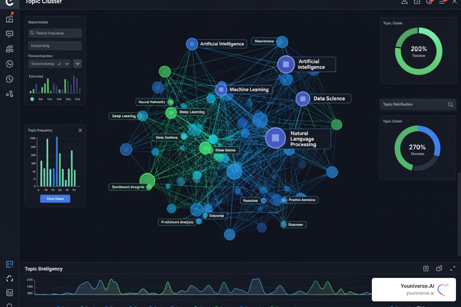 Youniverse.Ai’s platform generating a topic cluster map. - AI website SEO