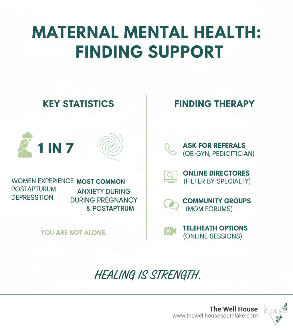 Infographic showing key statistics on maternal mental health and how to find therapy - therapy for moms near me infographic 