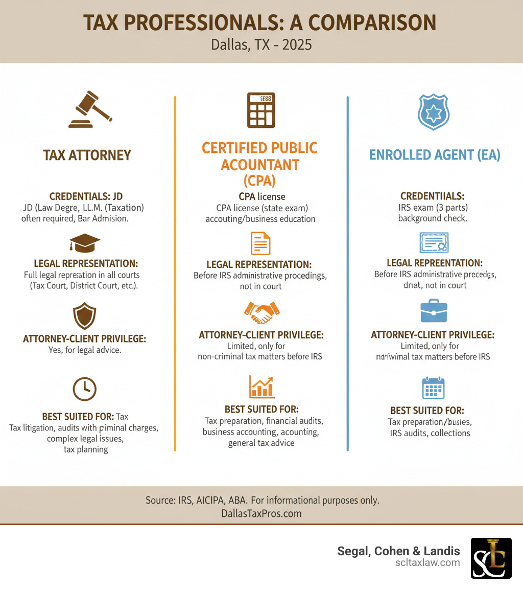 Tax Attorneys Dallas TX: Master 2025 Relief