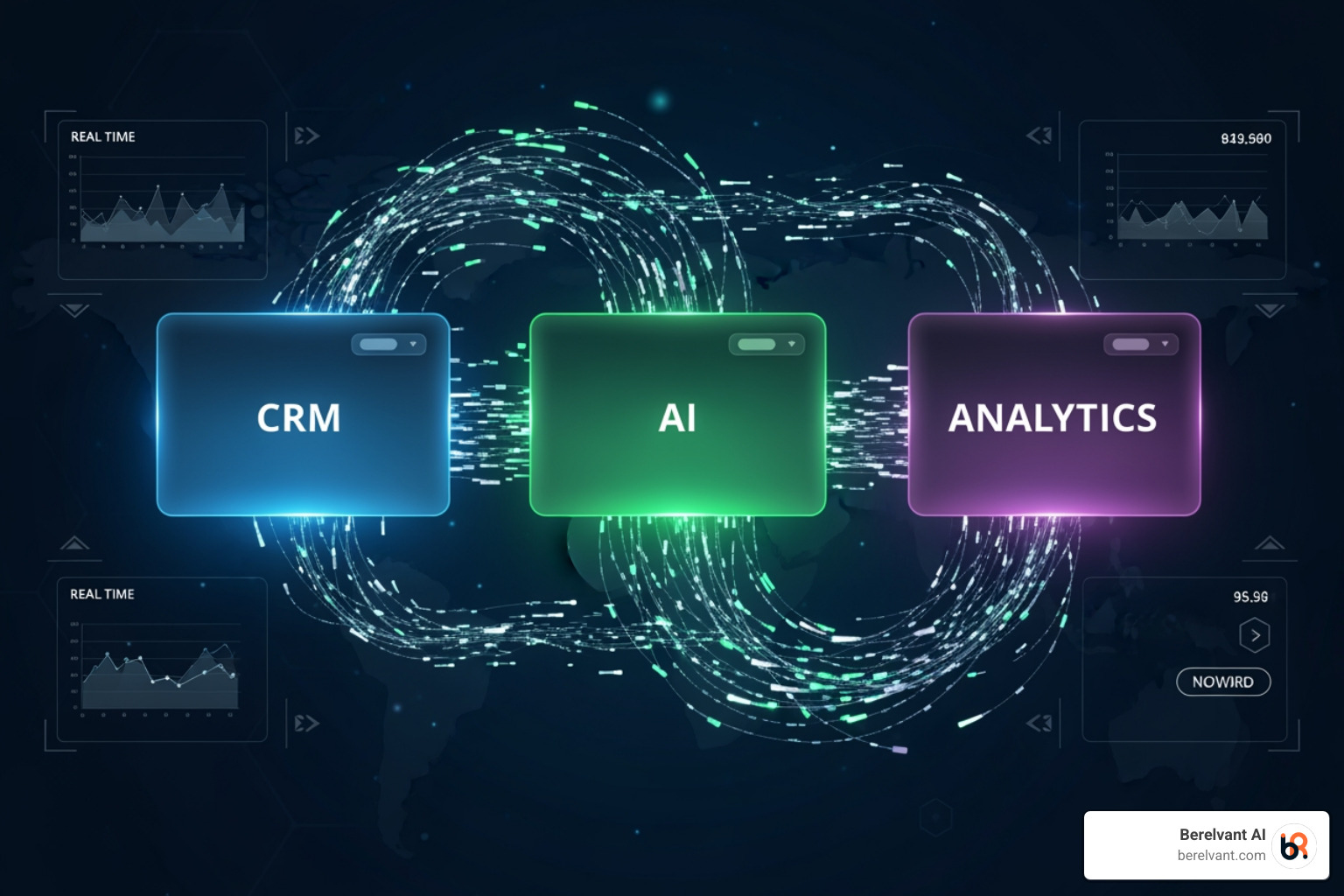 integrated platform diagram showing CRM, AI, and analytics flowing together - unique ways to increase sales