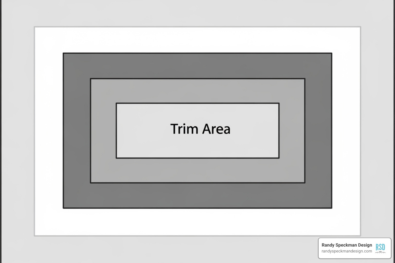 Diagram illustrating the difference between the bleed line, trim line, and safe area - Print ready artwork Diagram illustrating the difference between the bleed line, trim line, and safe area - Print ready artwork