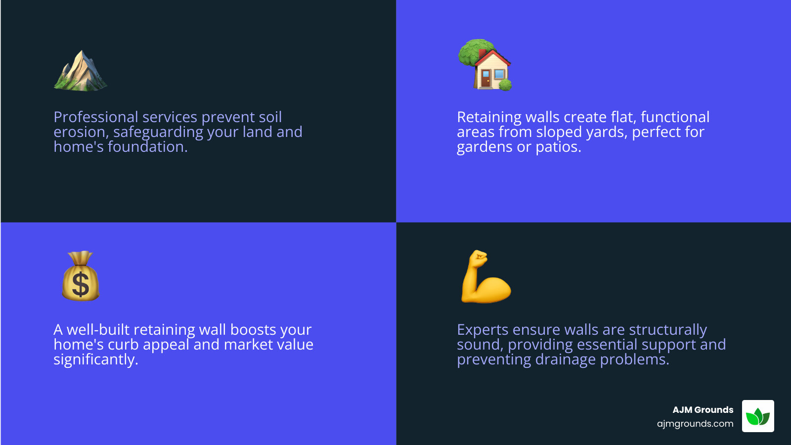 how a retaining wall prevents soil erosion and creates level ground - retaining wall services infographic 4_facts_emoji_blue