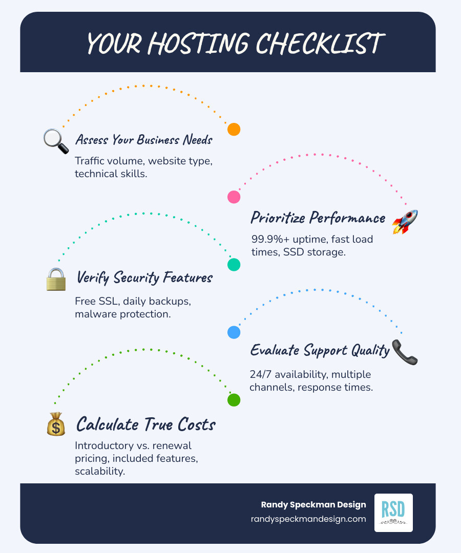 Infographic showing 5 key steps to choosing a web host: 1. Assess your business needs (traffic volume, website type, technical skills), 2. Prioritize performance factors (99.9%+ uptime, fast load times, SSD storage), 3. Verify security features (free SSL certificates, daily backups, malware protection), 4. Evaluate support quality (24/7 availability, multiple contact channels, response times), 5. Calculate true costs (introductory vs renewal pricing, included features, scalability options) - best web hosting providers for small business infographic infographic-line-5-steps-blues-accent_colors