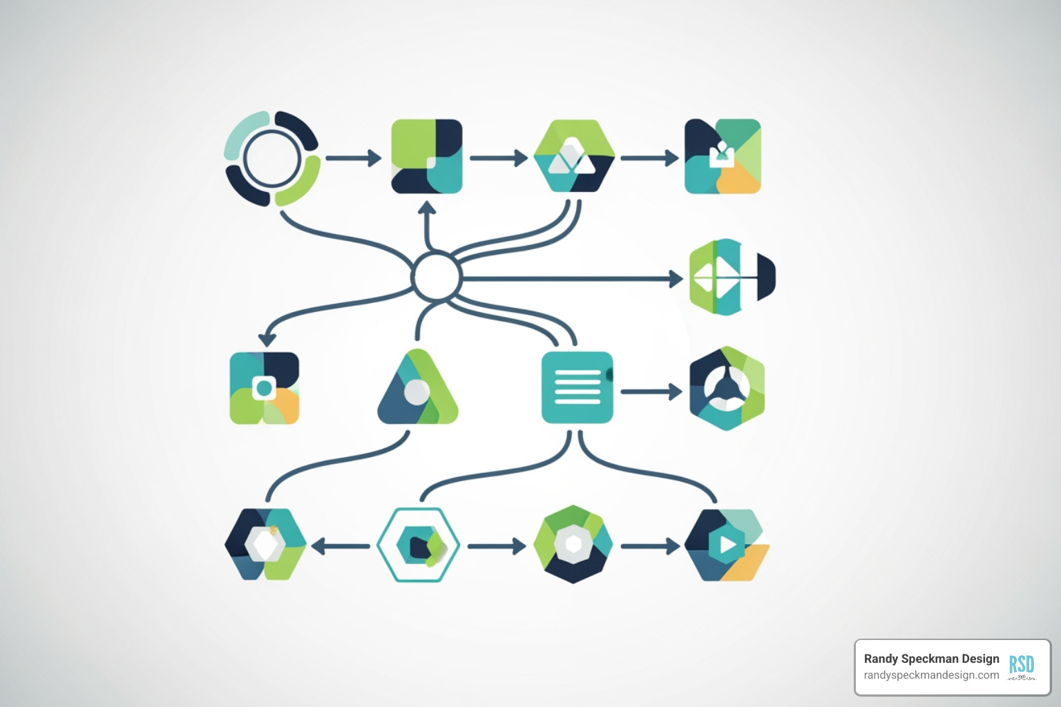 Image of a flowchart helping users choose a hosting type - Compare web hosting providers