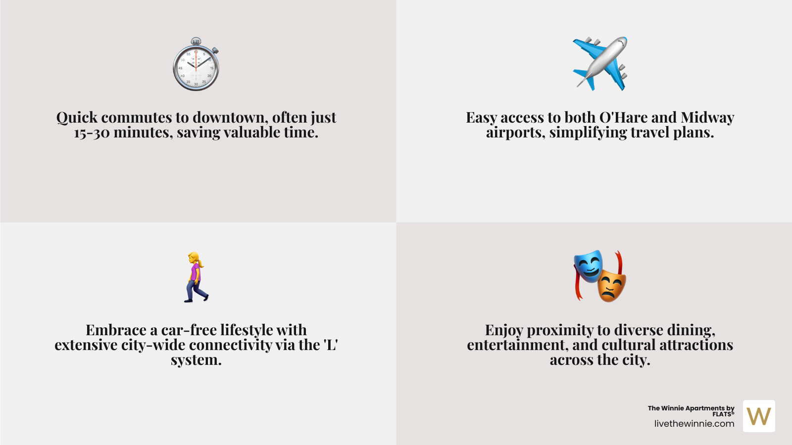 Infographic showing benefits of living near CTA including average commute times to downtown, key destinations accessible by each major line, typical walking distance to stations, and neighborhood amenities within a quarter-mile radius of popular transit stops - apartments close to CTA infographic 4_facts_emoji_grey