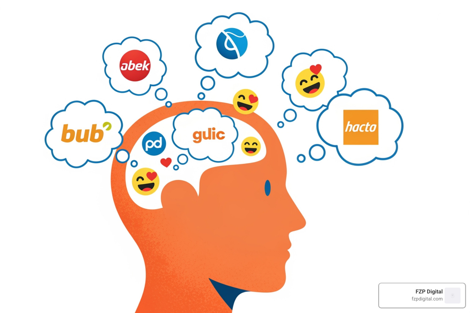 An illustration of a person's head with thought bubbles containing positive brand logos and happy emojis, symbolizing a positive 'gut feeling' about a brand. - branding An illustration of a person's head with thought bubbles containing positive brand logos and happy emojis, symbolizing a positive 'gut feeling' about a brand. - branding