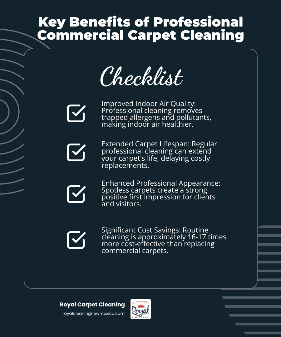 Infographic detailing the key benefits of professional commercial carpet cleaning for businesses, including improved indoor air quality, extended carpet lifespan, enhanced professional appearance, and significant cost savings compared to carpet replacement. - business carpet cleaning infographic checklist-dark-blue