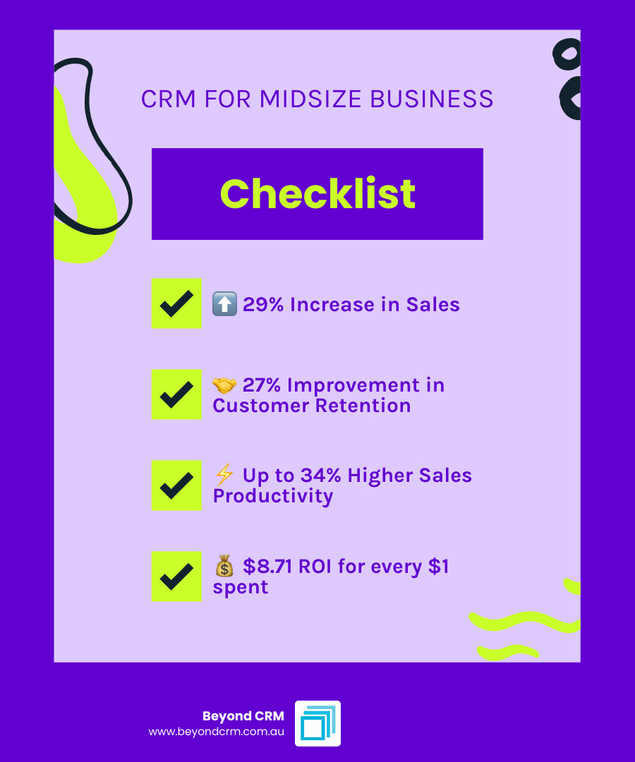 Infographic explaining the core benefits of CRM for a midsize business, showing stats like 29% sales increase, 27% improved retention, 34% higher sales productivity, 300% better lead conversion, and $8.71 ROI per dollar spent, with icons representing centralised data, automation, analytics, and scalability - CRM for medium business infographic checklist-fun-neon