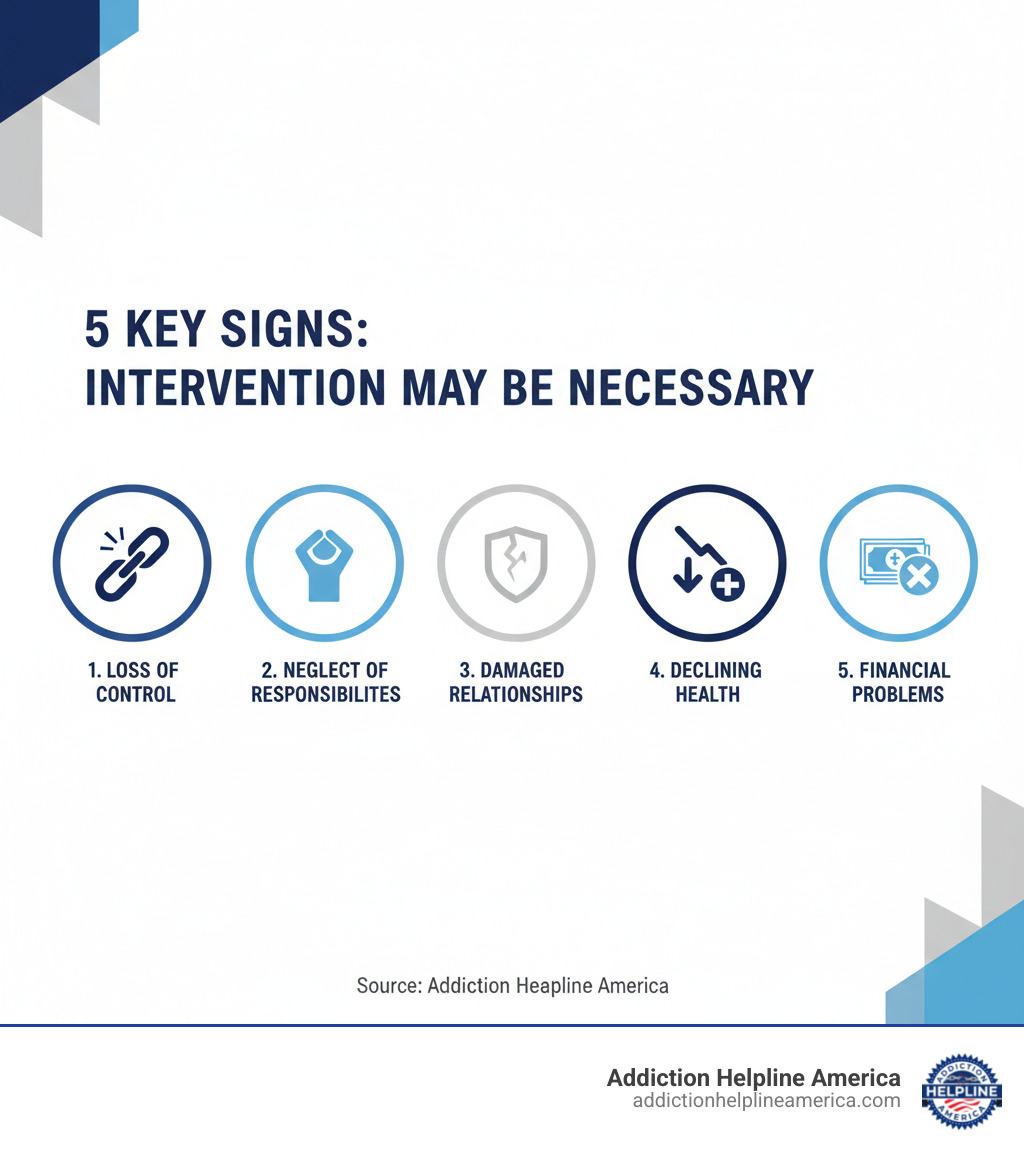infographic showing five key signs intervention may be necessary - substance abuse interventionist infographic infographic showing five key signs intervention may be necessary - substance abuse interventionist infographic
