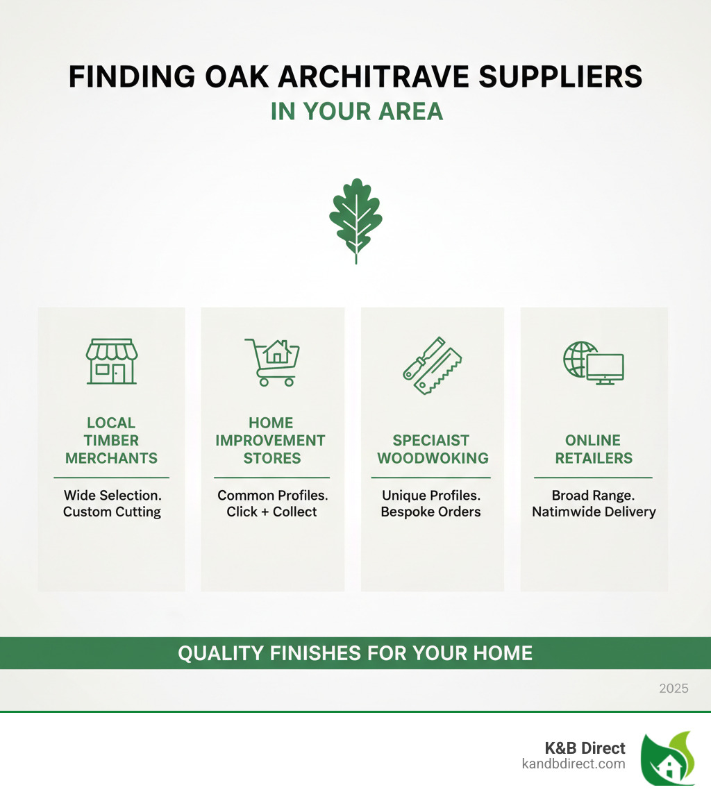 Infographic on finding oak architrave suppliers in your area - oak architrave near me infographic 