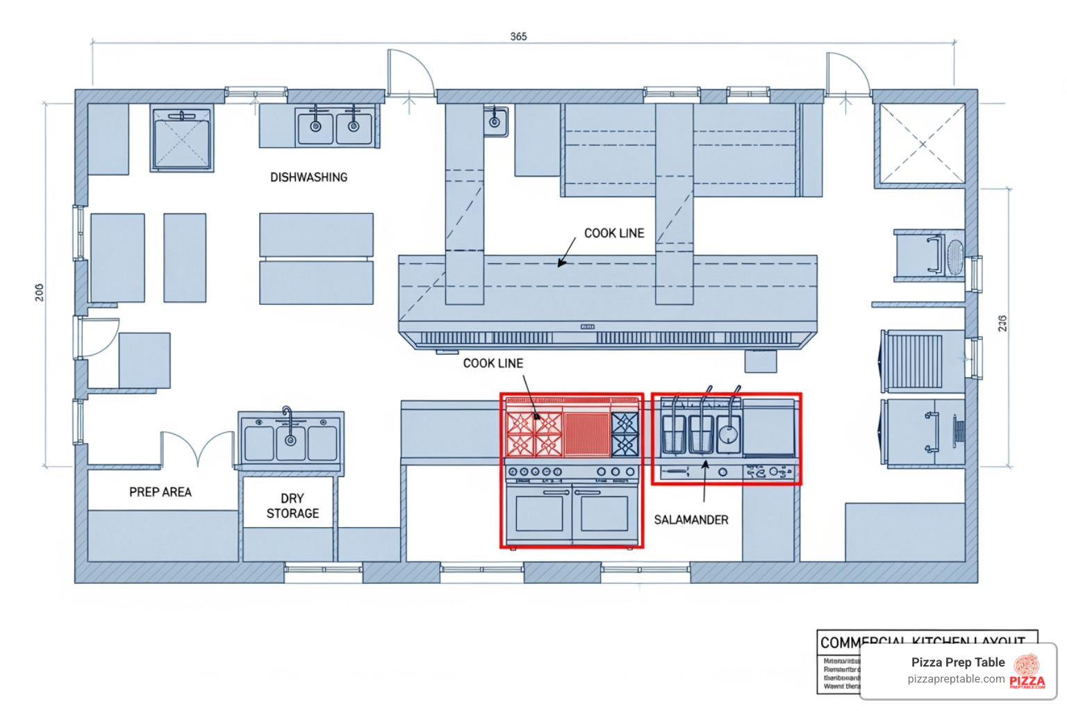 Kitchen layout plan with a commercial range highlighted - Commercial range installation Kitchen layout plan with a commercial range highlighted - Commercial range installation