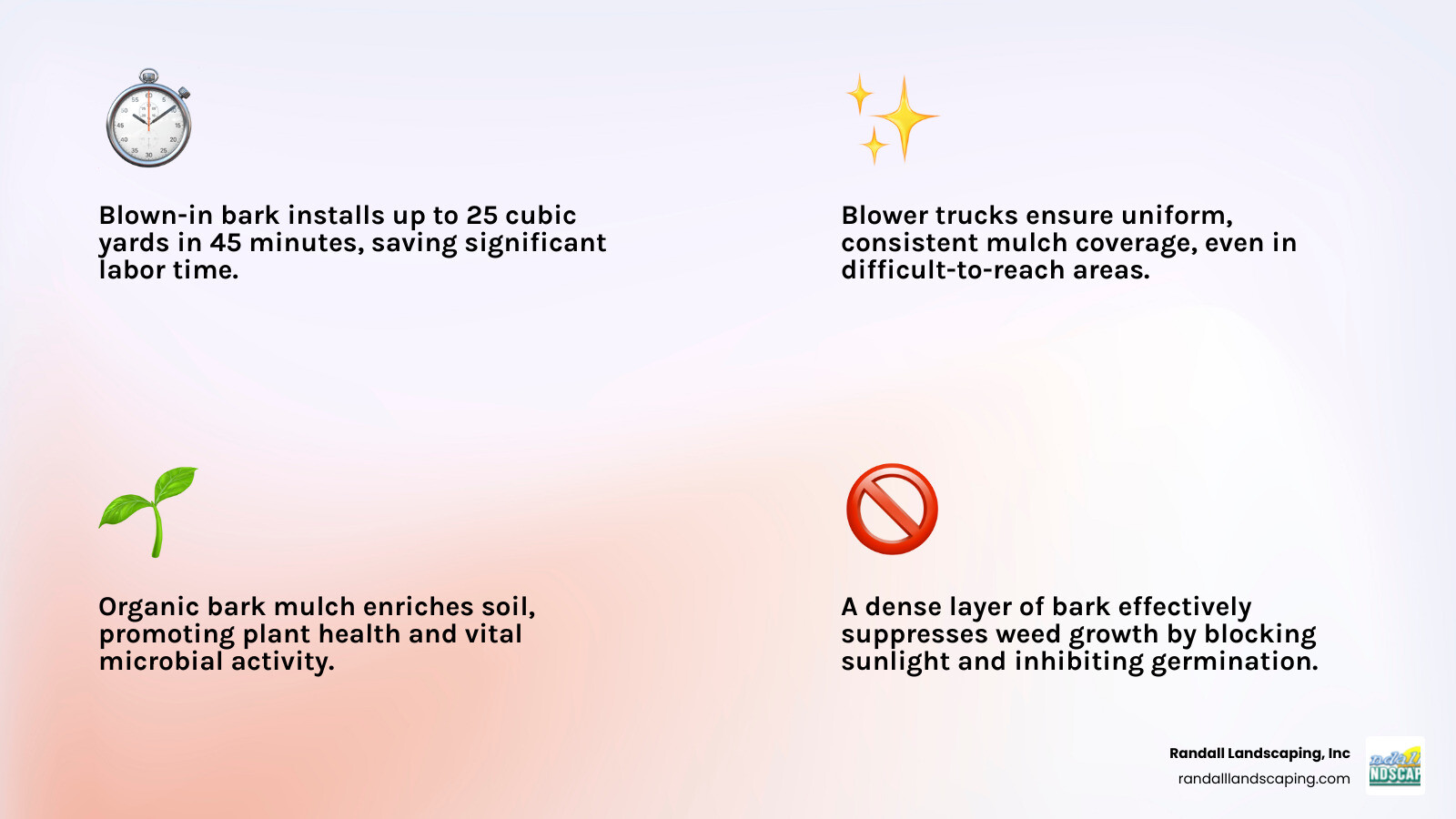 Infographic explaining key benefits of blown-in bark: Time Saved, Even Coverage, Soil Health, and Weed Suppression - blow in bark infographic 4_facts_emoji_light-gradient
