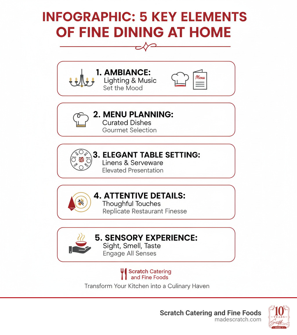 Infographic: 5 Key Elements of Fine Dining at Home – Ambiance, Menu Planning, Elegant Table Setting, Attentive Details, and Sensory Experience - fine dining at home infographic 