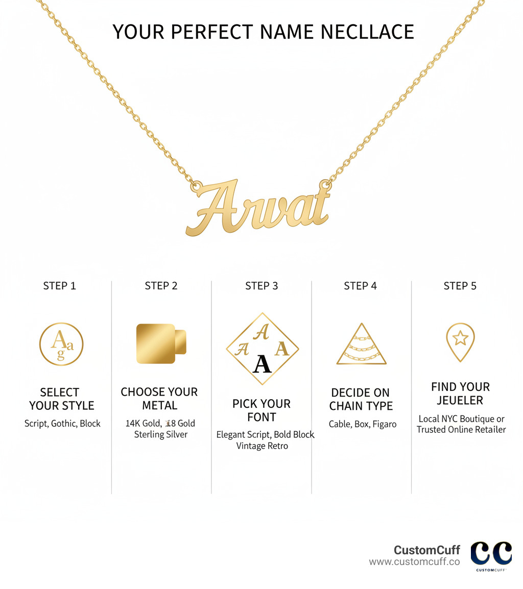 Infographic showing the 5 steps to choosing the perfect name necklace: Step 1 - Select Your Style (script, gothic, block letters), Step 2 - Choose Your Metal (14K gold, 18K gold, sterling silver), Step 3 - Pick Your Font (elegant script, bold block, vintage retro), Step 4 - Decide on Chain Type (cable chain, box chain, figaro), Step 5 - Find Your Jeweler (local NYC boutique or trusted online retailer) - name necklace nyc infographic Infographic showing the 5 steps to choosing the perfect name necklace: Step 1 - Select Your Style (script, gothic, block letters), Step 2 - Choose Your Metal (14K gold, 18K gold, sterling silver), Step 3 - Pick Your Font (elegant script, bold block, vintage retro), Step 4 - Decide on Chain Type (cable chain, box chain, figaro), Step 5 - Find Your Jeweler (local NYC boutique or trusted online retailer) - name necklace nyc infographic