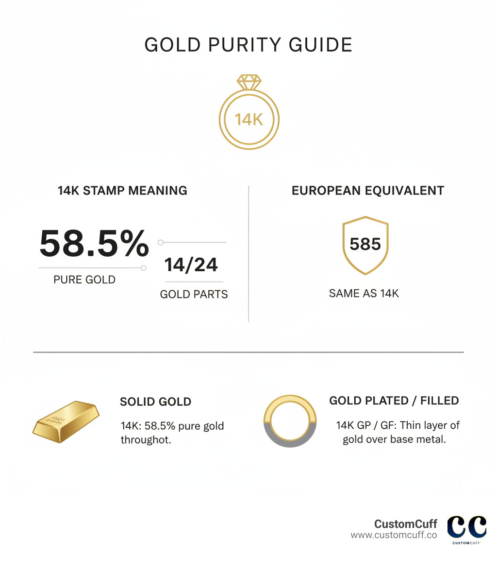 Infographic explaining 14K stamp meaning, gold-plated vs. solid, and European equivalents - 14k stamped inside ring infographic 