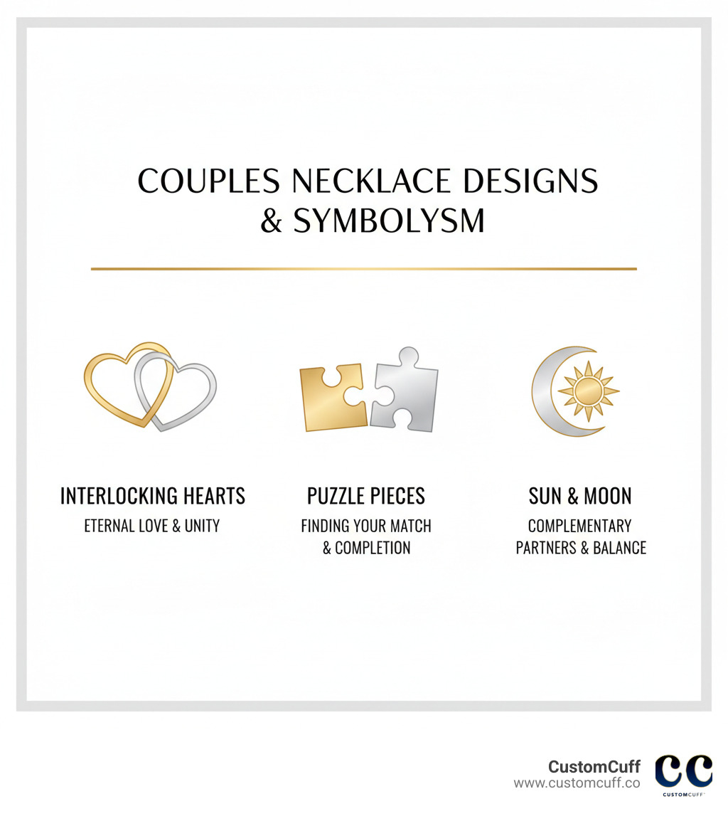 Infographic showing popular couples necklace designs and their symbolism, such as interlocking hearts for eternal love, puzzle pieces for finding your match, and sun/moon for complementary partners - couples necklace set infographic 