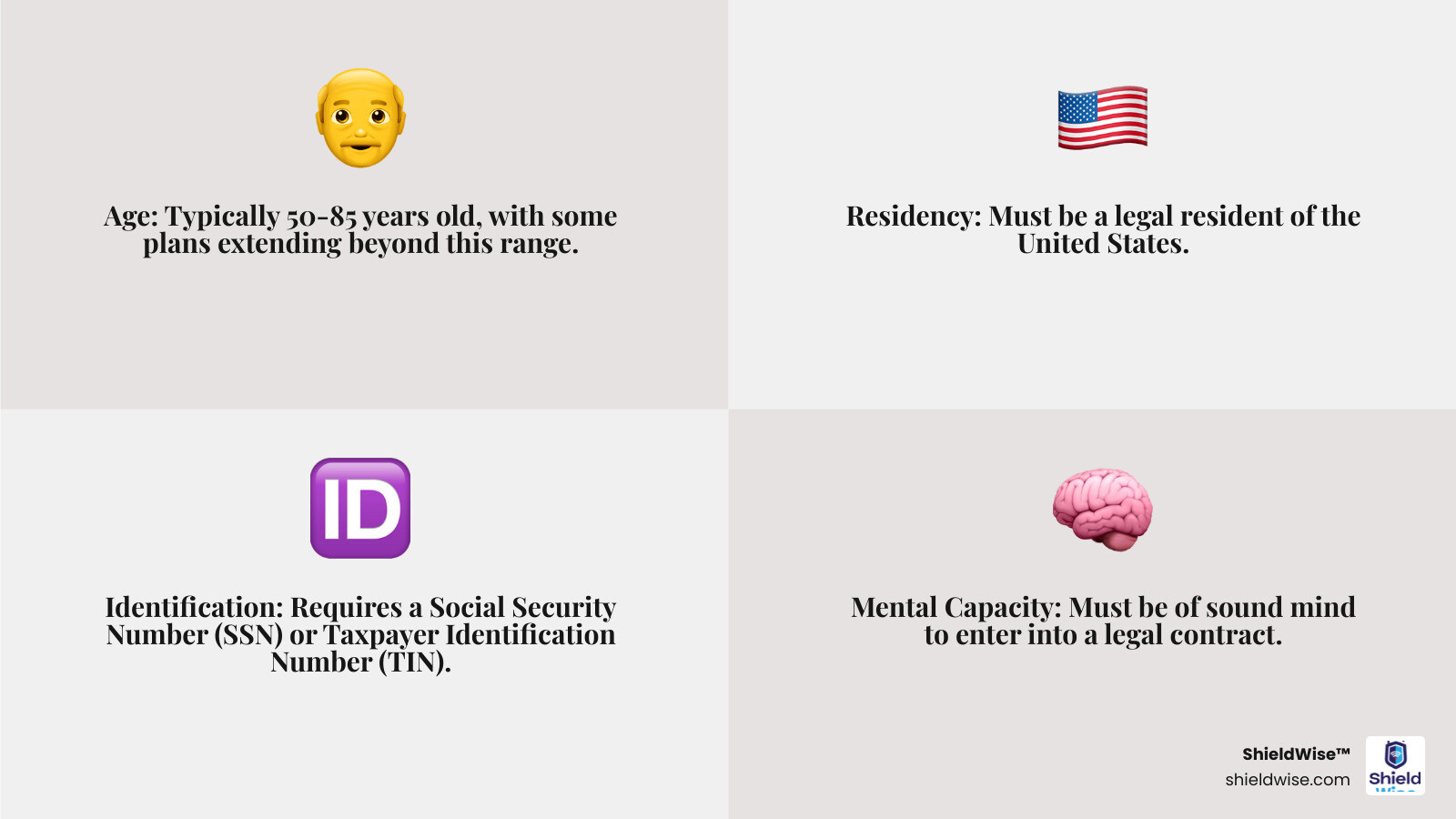 Infographic: Key Eligibility Factors for Final Expense Insurance - Final Expense Health & Eligibility infographic 4_facts_emoji_grey