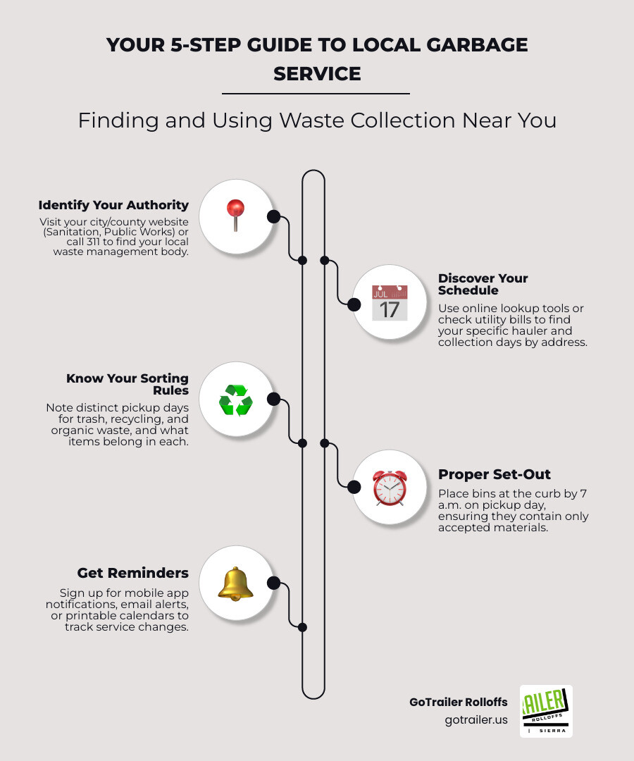 Garbage Pickup Near Me Ultimate 5 Step Guide garbage-pickup-near-me-ultimate-5-step-guide
