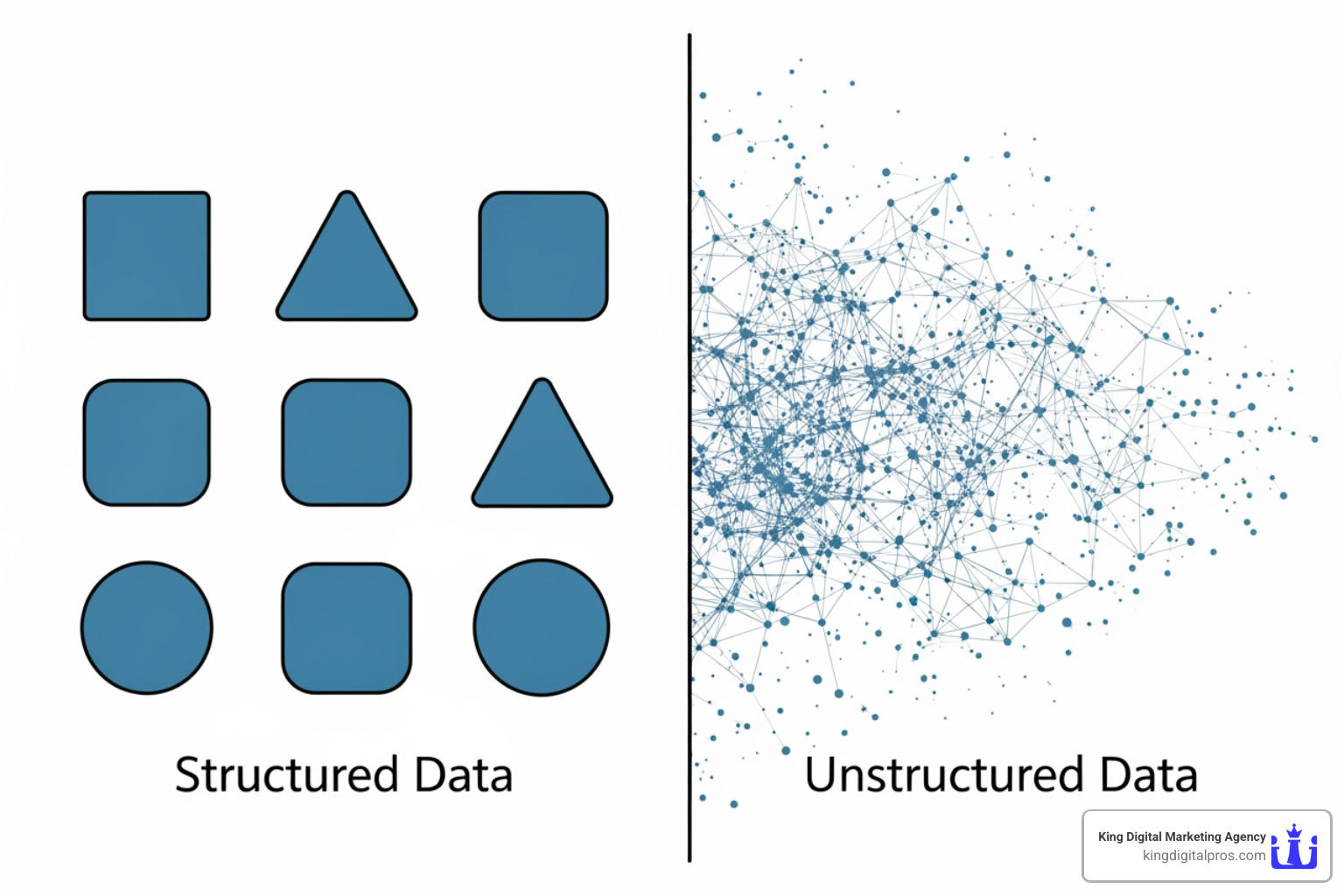 chart differentiating explicit vs. implicit data points - lead scoring email marketing Chart Differentiating Explicit Vs. Implicit Data Points - Lead Scoring Email Marketing
