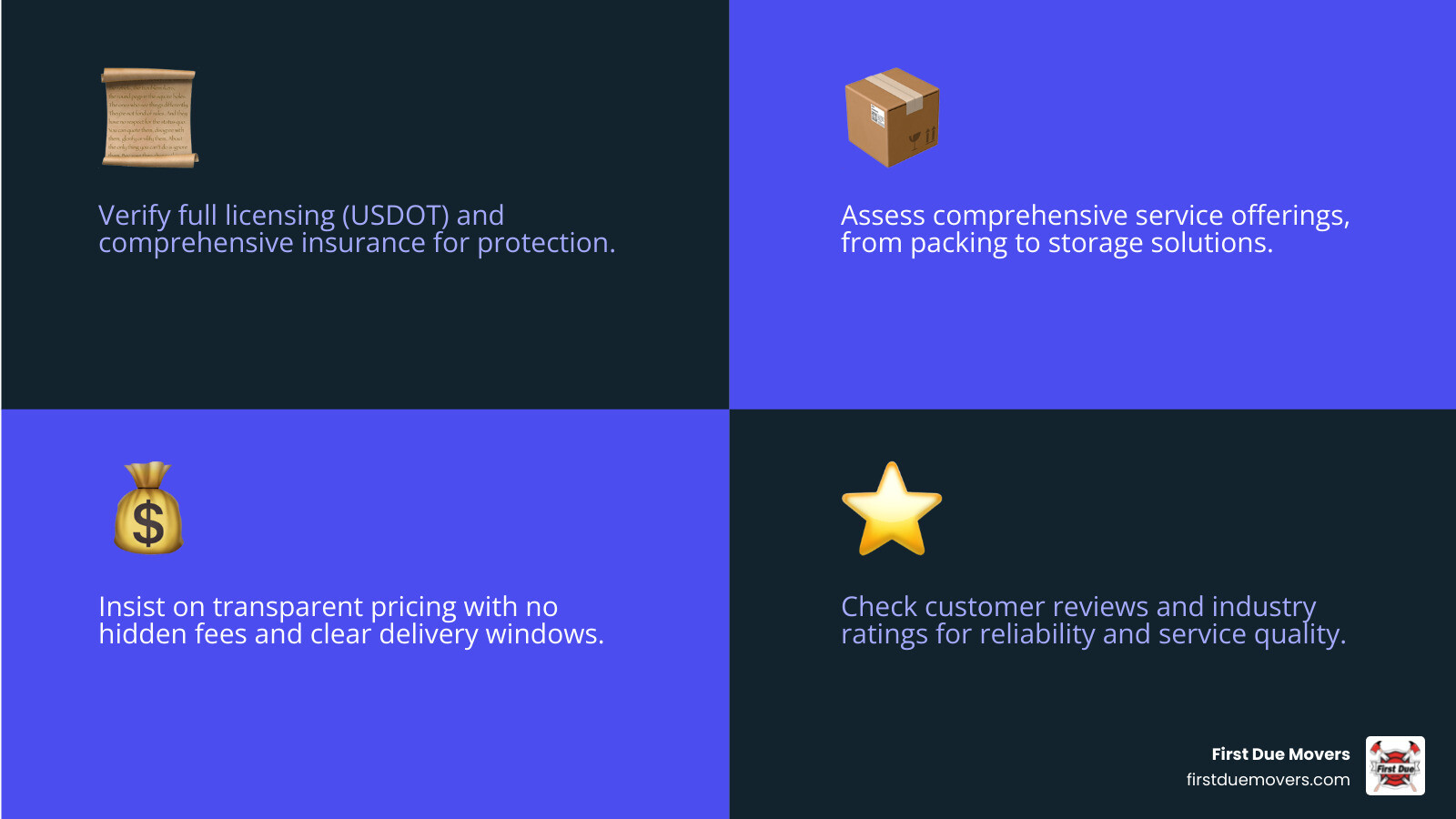 Infographic showing key factors in choosing a long-distance mover: licensing and insurance verification, comprehensive service offerings, transparent pricing, customer reviews and ratings, move coordination support, and typical timelines of 5-14 days for long-distance relocations - best long distance moves in bellevue, wa infographic 4_facts_emoji_blue Infographic showing key factors in choosing a long-distance mover: licensing and insurance verification, comprehensive service offerings, transparent pricing, customer reviews and ratings, move coordination support, and typical timelines of 5-14 days for long-distance relocations - best long distance moves in bellevue, wa infographic 4_facts_emoji_blue