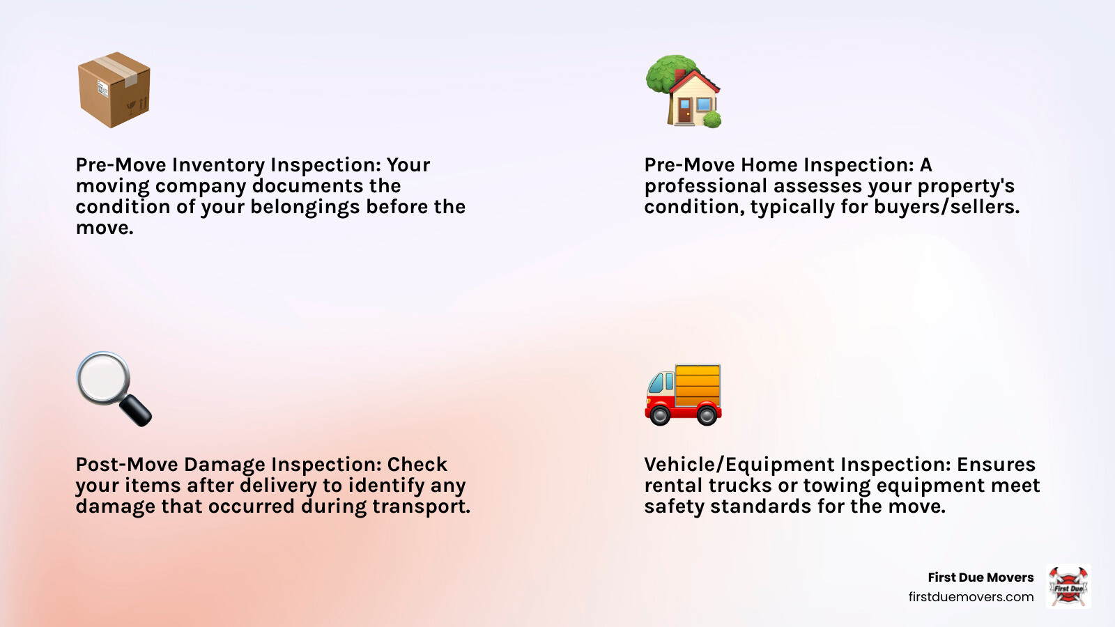 Infographic showing four types of moving inspections: Pre-Move Inventory Inspection with clipboard and boxes, Pre-Move Home Inspection with house diagram showing systems, Post-Move Damage Inspection with magnifying glass over furniture, and Vehicle Equipment Inspection with truck and safety checklist - local moving inspection in ballard, wa infographic 4_facts_emoji_light-gradient