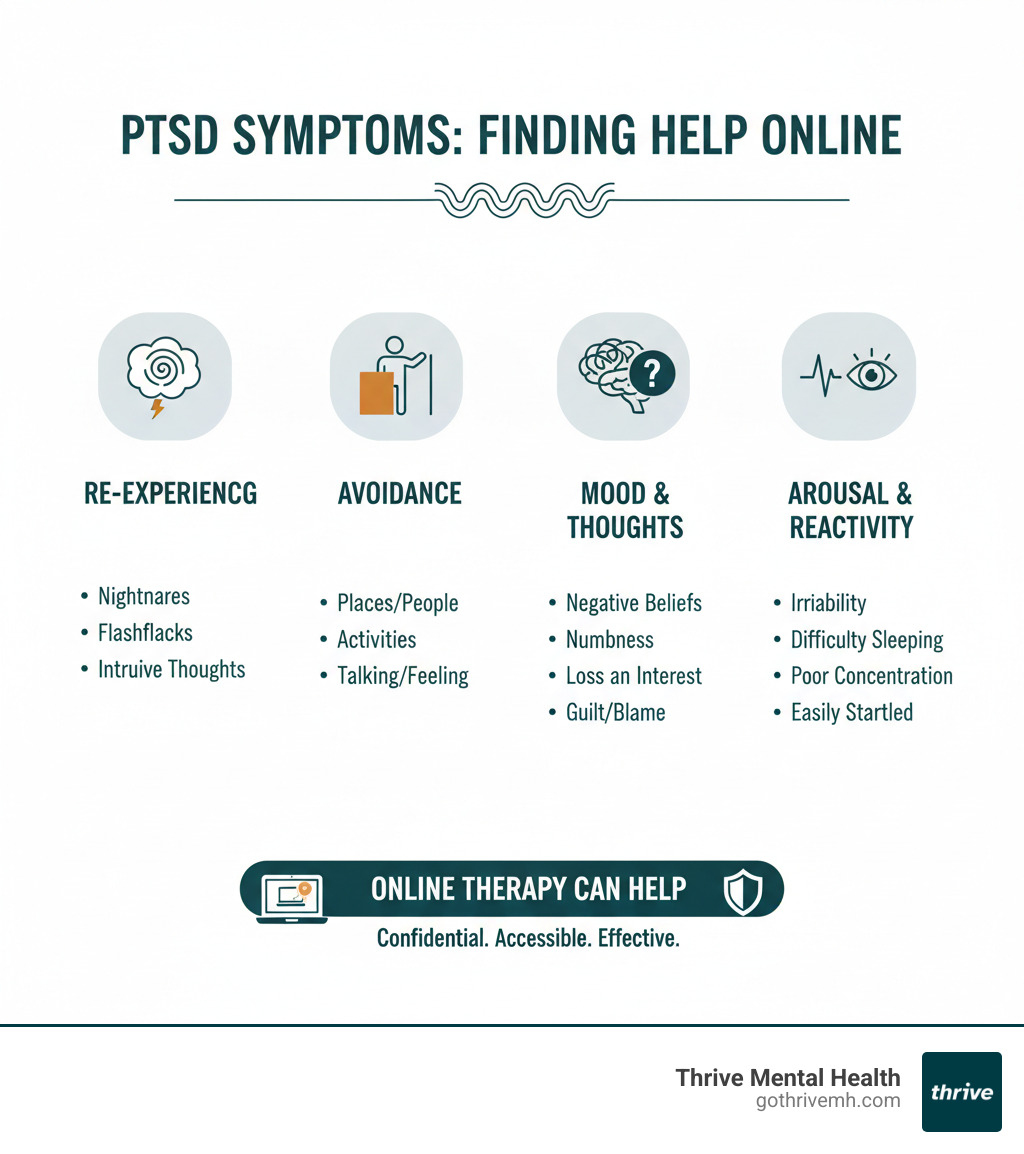 PTSD symptoms infographic for online therapy - Online therapy for trauma infographic 