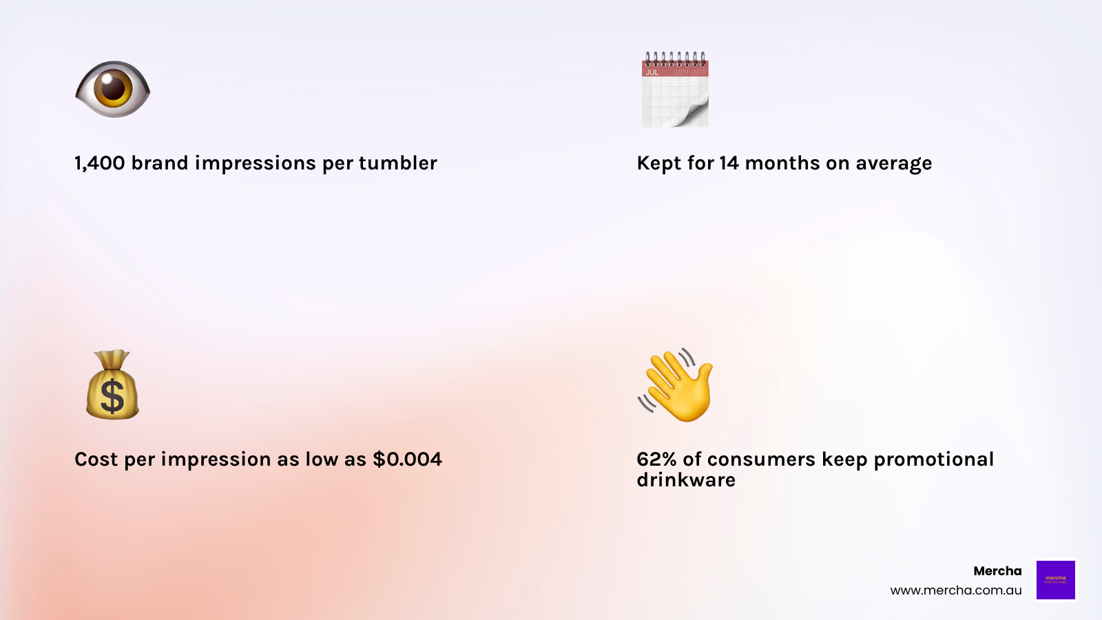 Benefits of promotional drinkware showing 1400 impressions per item, 14 month average retention, and cost per impression of $0.004 - promotional coffee tumblers infographic 4md5-cc1ec558d4caae9c65c967f2a8d7882cfactsmd5-cc1ec558d4caae9c65c967f2a8d7882cemojimd5-cc1ec558d4caae9c65c967f2a8d7882clight-gradient Benefits of promotional drinkware showing 1400 impressions per item, 14 month average retention, and cost per impression of $0.004 - promotional coffee tumblers infographic 4md5-cc1ec558d4caae9c65c967f2a8d7882cfactsmd5-cc1ec558d4caae9c65c967f2a8d7882cemojimd5-cc1ec558d4caae9c65c967f2a8d7882clight-gradient
