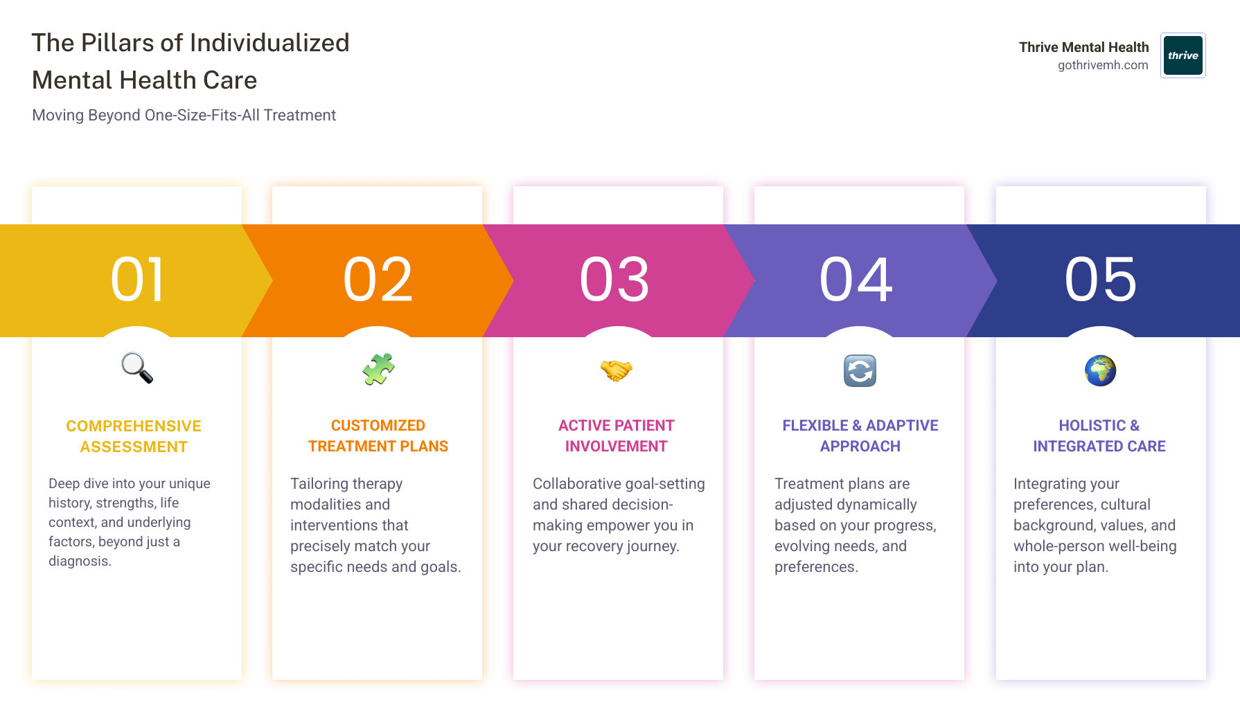 infographic comparing standard treatment approach showing a single linear path from diagnosis to generic treatment versus individualized approach showing multiple assessment factors feeding into customized treatment plan with ongoing adjustments and multiple therapeutic modalities - individualized mental health care infographic pillar-5-steps infographic comparing standard treatment approach showing a single linear path from diagnosis to generic treatment versus individualized approach showing multiple assessment factors feeding into customized treatment plan with ongoing adjustments and multiple therapeutic modalities - individualized mental health care infographic pillar-5-steps