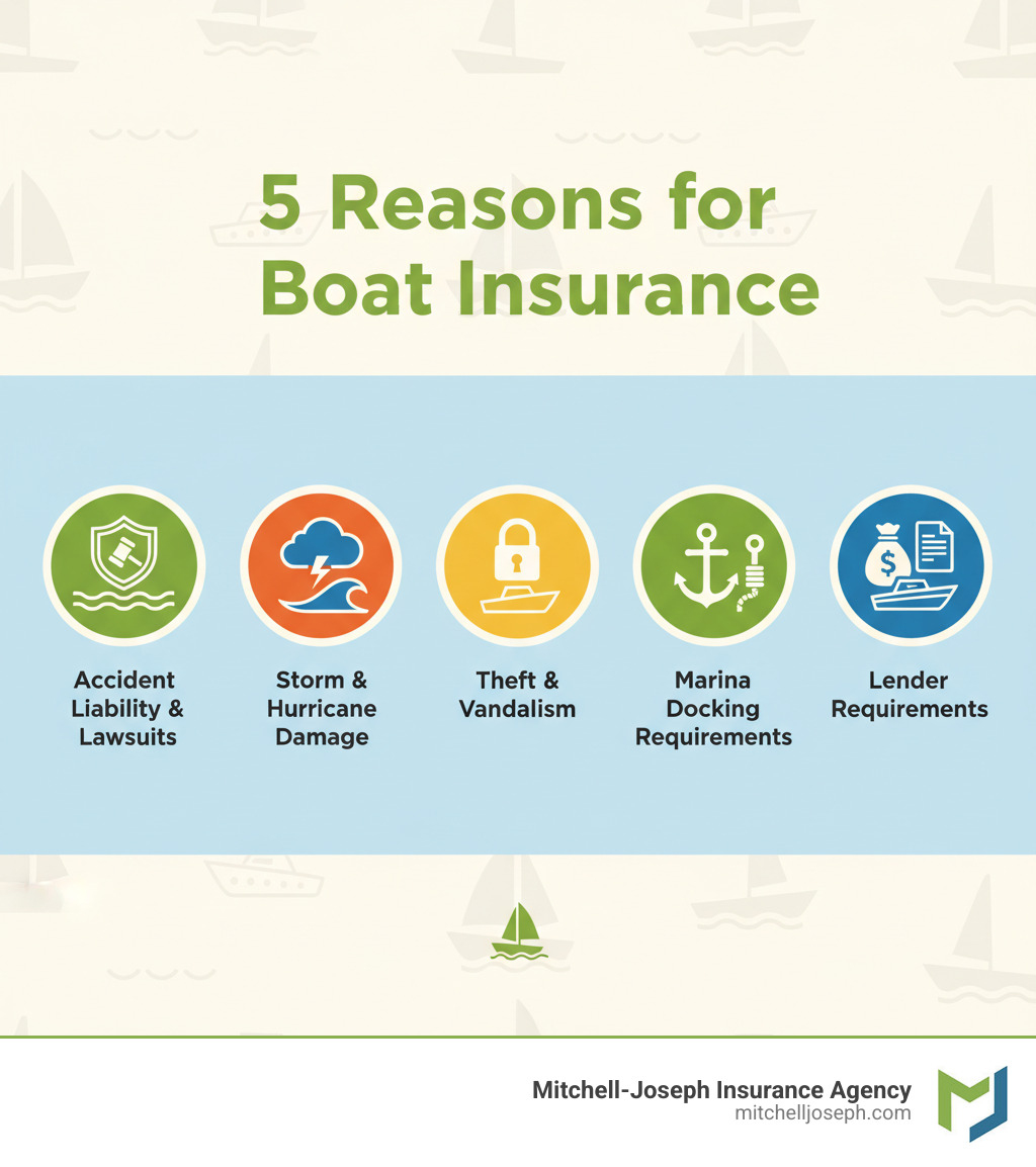 Best boat insurance rates: Smart Savings 2025