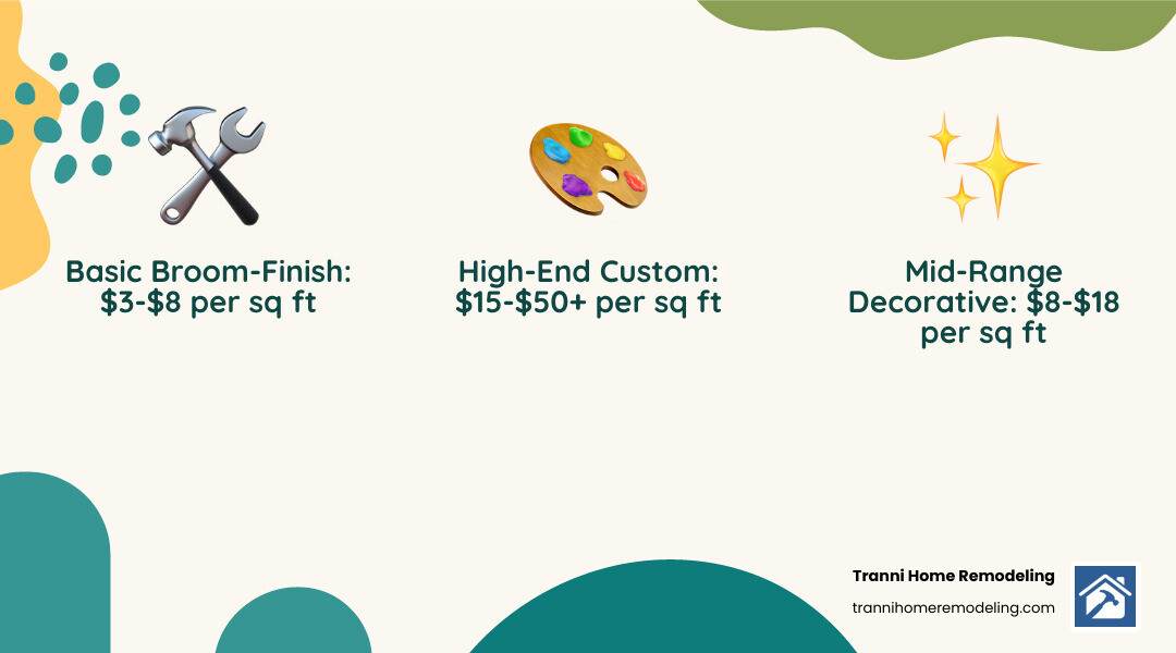 table comparing the estimated cost per square foot for a basic broom-finish concrete patio vs. a custom stamped and colored concrete patio - concrete deck companies near me infographic 3_facts_emoji_nature table comparing the estimated cost per square foot for a basic broom-finish concrete patio vs. a custom stamped and colored concrete patio - concrete deck companies near me infographic 3_facts_emoji_nature