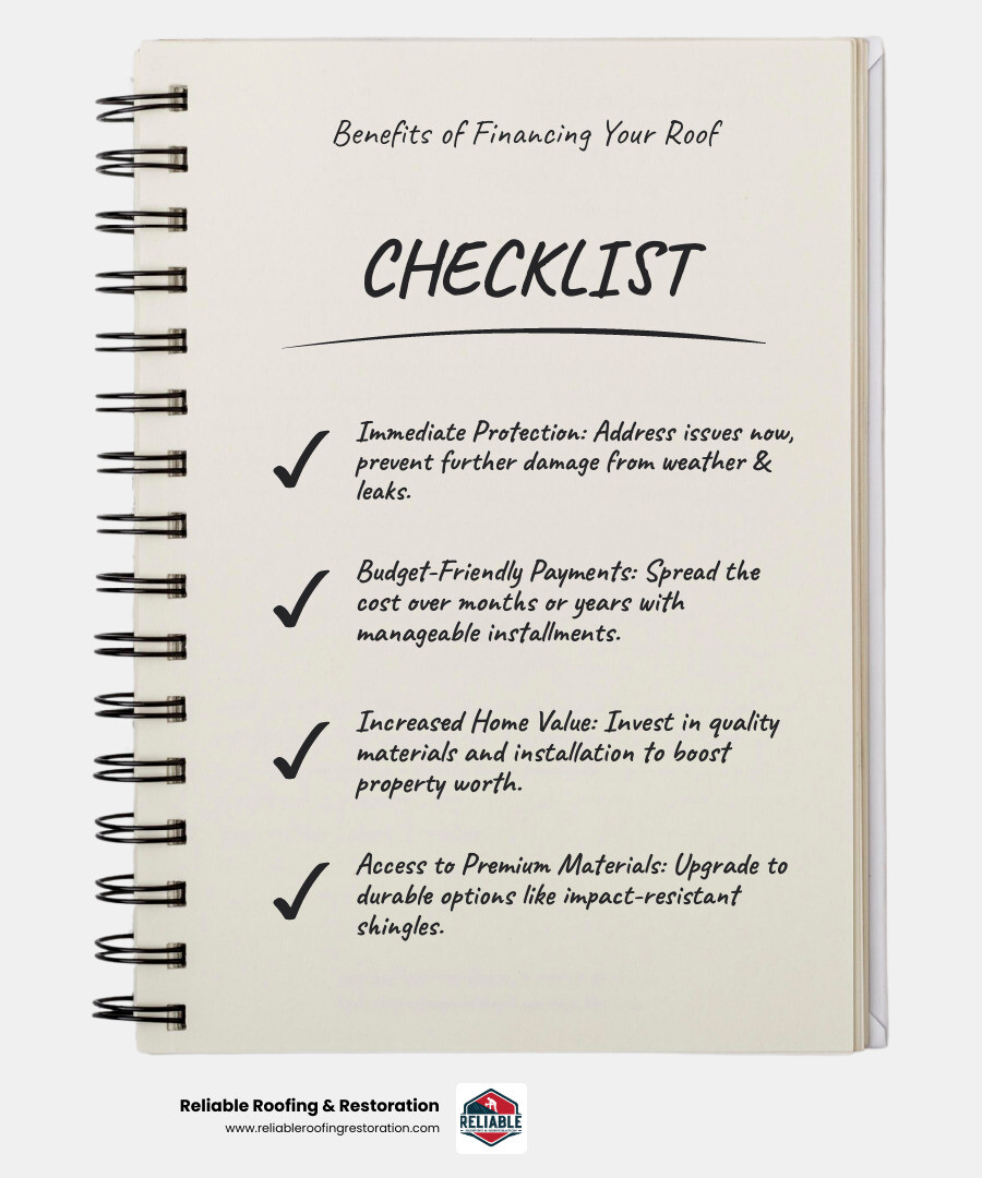 Infographic showing four key benefits of roofing financing: Immediate Protection from weather and leaks without delay, Budget-Friendly Payments spreading cost over months or years, Increased Home Value through quality materials and installation, and Access to Premium Materials like GAF Timberline HDZ and impact-resistant shingles that might otherwise be unaffordable - roofing companies near me with financing infographic checklist-notebook